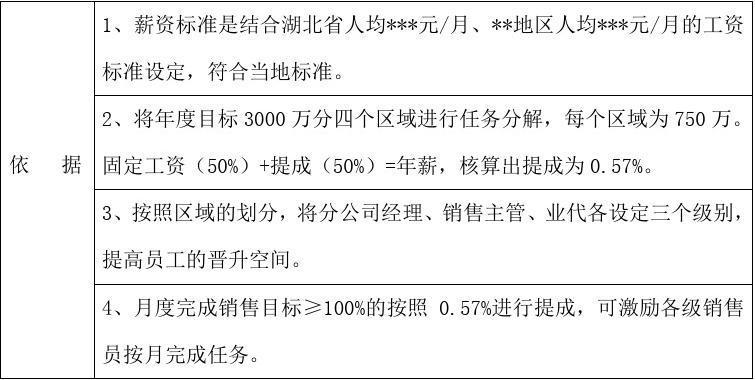 销售人员收入（销售人员收入结构模式有）-图1