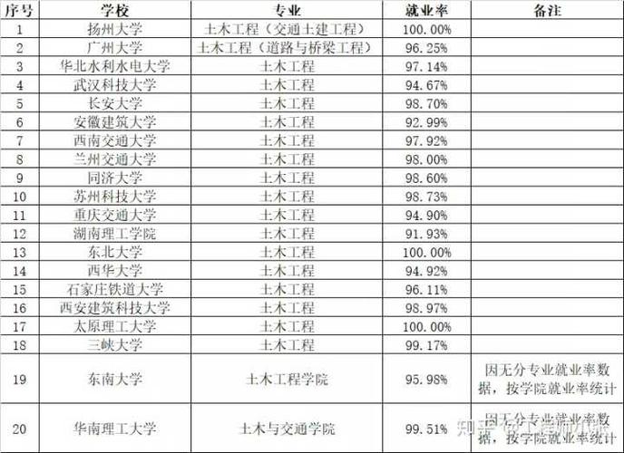 土木电气收入（土木和电气哪个就业好）-图3