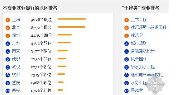 土木电气收入（土木和电气哪个就业好）-图1