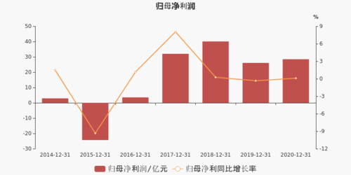 南钢收入（南钢营收）-图3