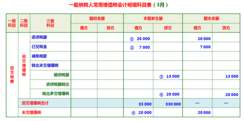 税款收入怎么入账（税金收入会计分录）-图2