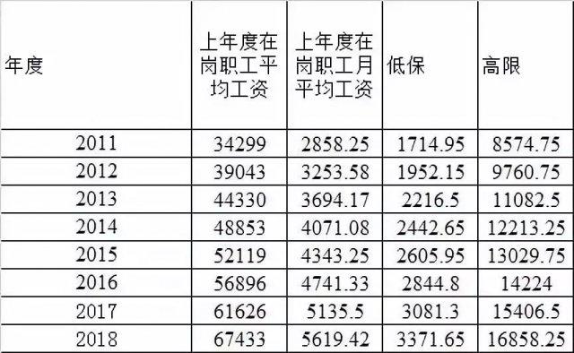 2014西安收入（2014年西安市在岗职工平均工资）-图1