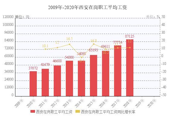 2014西安收入（2014年西安市在岗职工平均工资）-图2