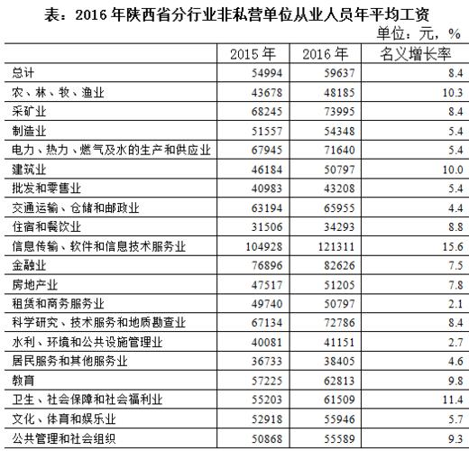 2014西安收入（2014年西安市在岗职工平均工资）-图3