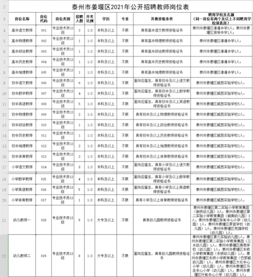 泰兴编制收入（泰兴市事业编制工资多少）-图1