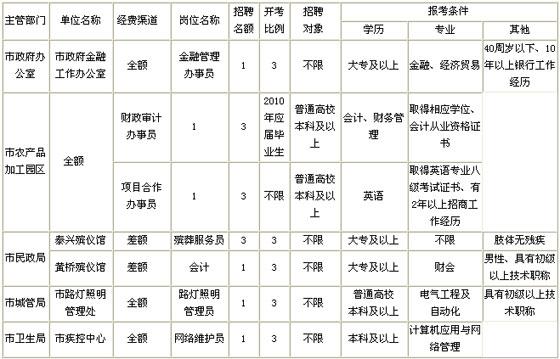 泰兴编制收入（泰兴市事业编制工资多少）-图2