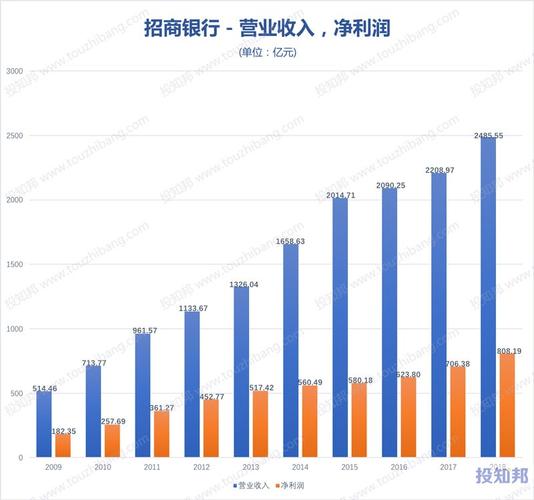 深圳招行收入（深圳招行员工年收入多少）-图3