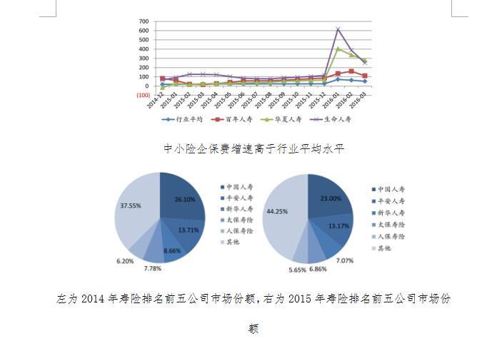 安邦员工收入（安邦工资和福利待遇）-图1