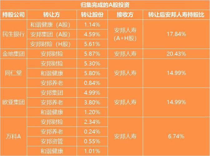 安邦员工收入（安邦工资和福利待遇）-图2