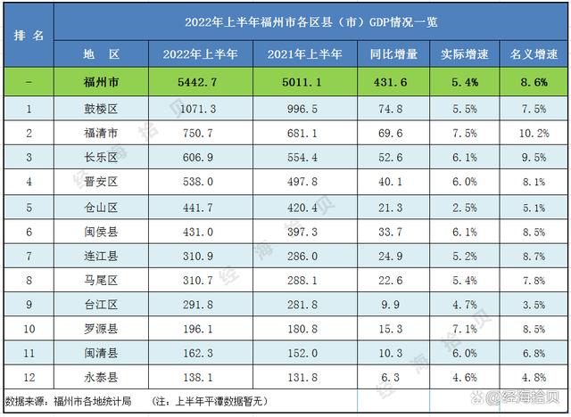 福州收入统计（福州市收入水平）-图2