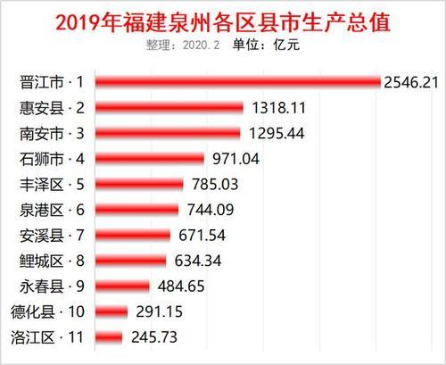 福州收入统计（福州市收入水平）-图3