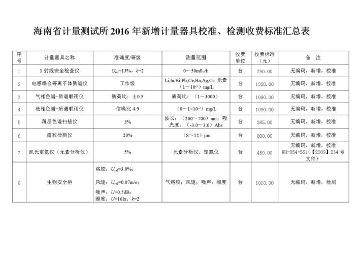 计量校准收入（计量校准收入怎么计算）-图1