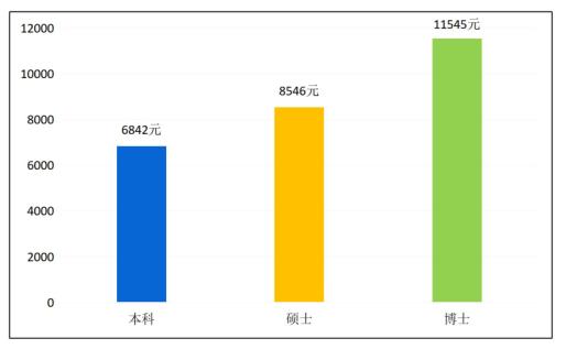 北航老师收入（北航大学教师工资）-图3