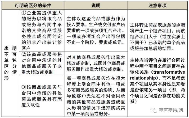 新收入准则测验（新收入准则测验分析）-图3