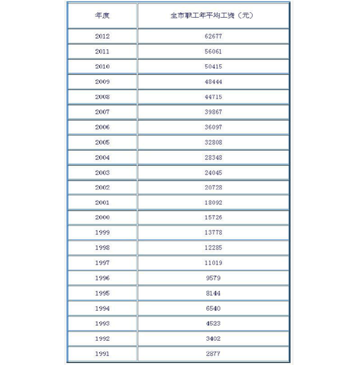 北京中等收入2017（北京中等收入工资标准）-图3