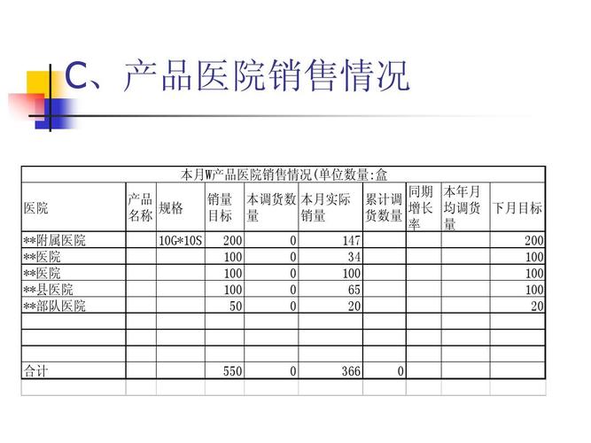 杭州医药代表收入（医药代表 ）-图1