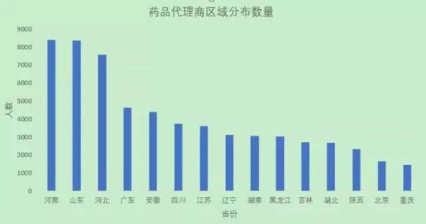 杭州医药代表收入（医药代表 ）-图3