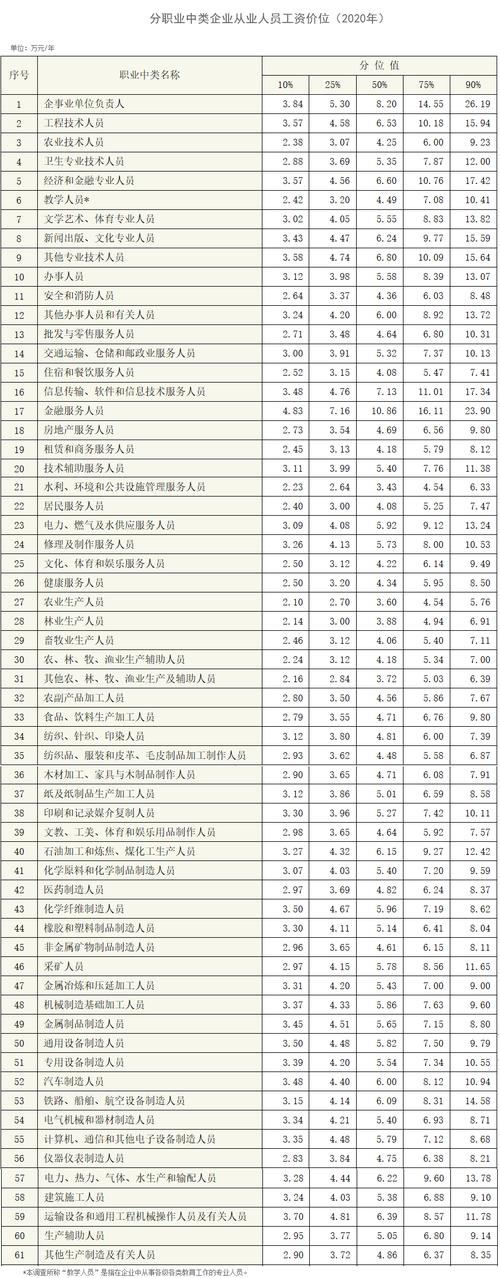 高安工资收入（高安工资待遇好的厂）-图1