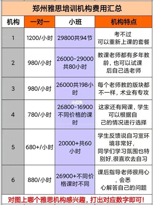 雅思培训收入（雅思培训收入高吗）-图1