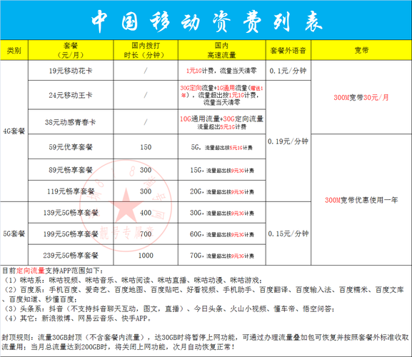 深圳移动收入多少合适（深圳移动公司怎么样）-图1