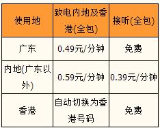 深圳移动收入多少合适（深圳移动公司怎么样）-图2