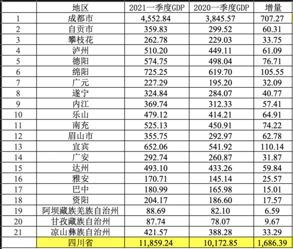 广元人均收入（广元人均收入多少钱一个月）-图1