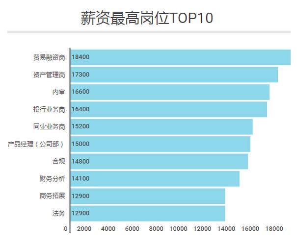 金融法务收入（法务金融就业前景）-图1