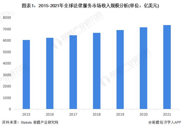 金融法务收入（法务金融就业前景）-图2