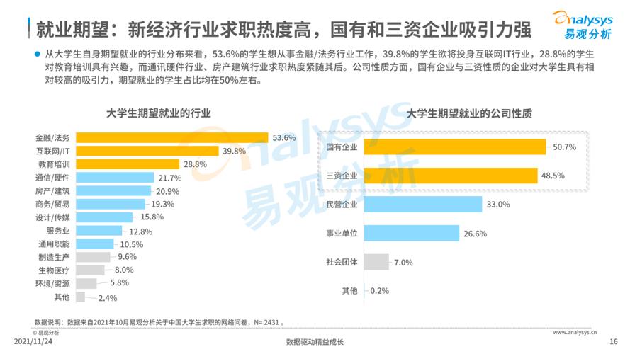 金融法务收入（法务金融就业前景）-图3