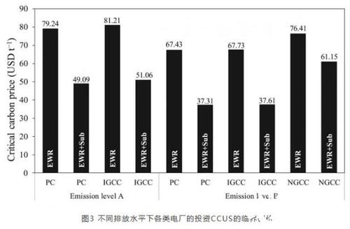 火电厂的收入（火电厂的收入怎么样）-图1