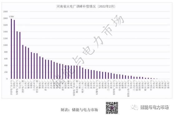 火电厂的收入（火电厂的收入怎么样）-图2