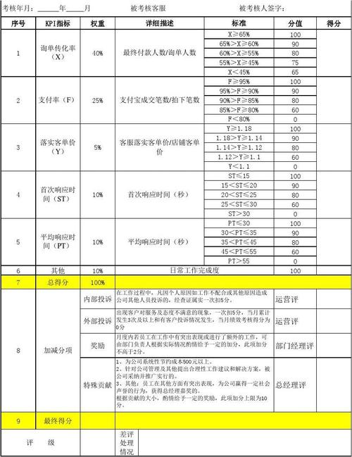 天猫客服收入（天猫客服薪资待遇）-图2