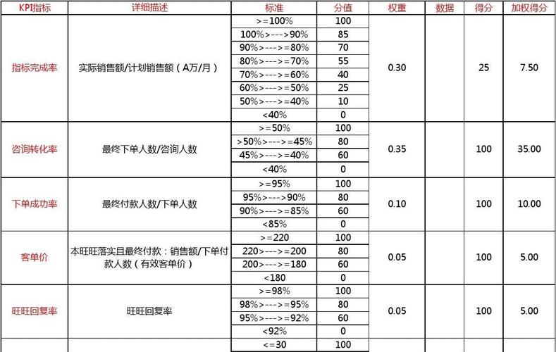 天猫客服收入（天猫客服薪资待遇）-图1