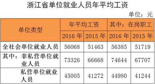 杭州编制教师收入多少（杭州在编教师工资多少）-图2