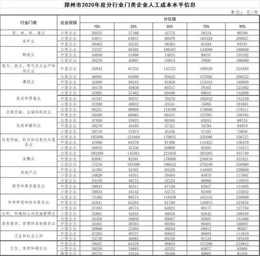 郑州上班月收入（在郑州一月工资多少合适）-图3