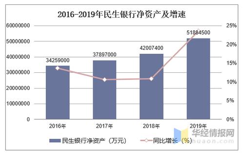 民生总行收入（民生银行营业收入）-图2