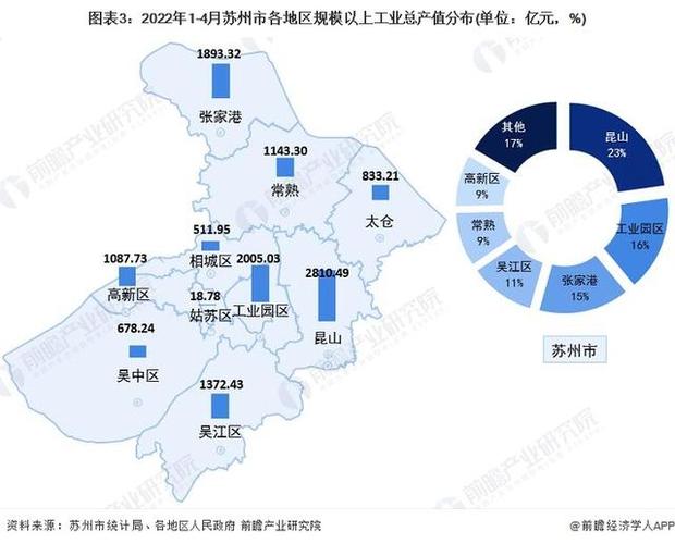 苏州昆山总收入（江苏昆山收入）-图1