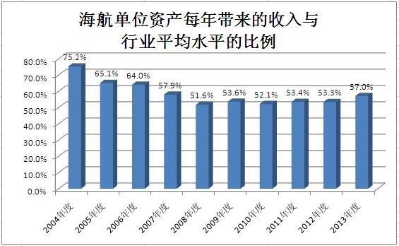 海航集团收入（海航集团营业收入）-图1