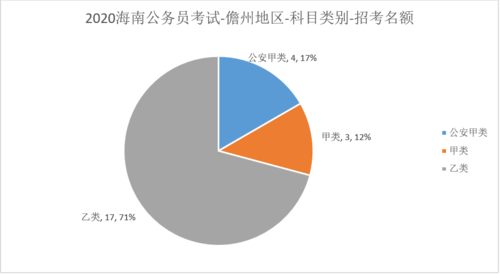 儋州公务员收入（海南儋州公务员岗位）-图3