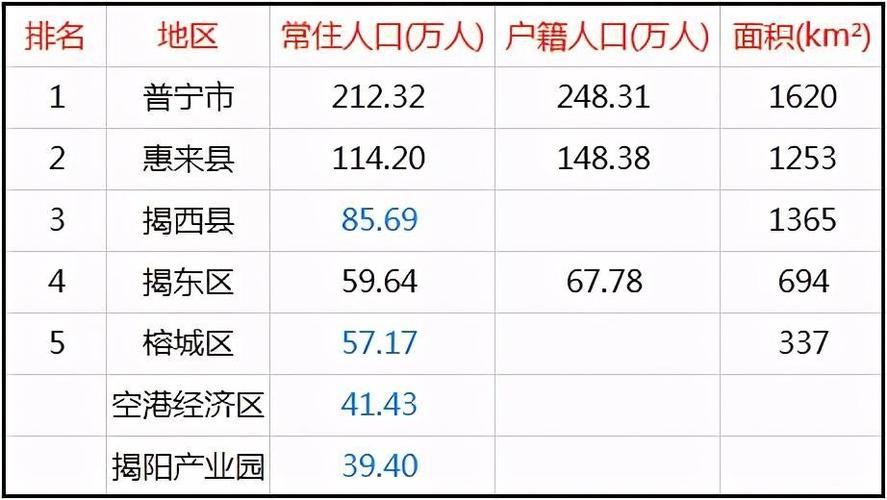 榕城人均收入（榕江县人均可支配收入）-图1