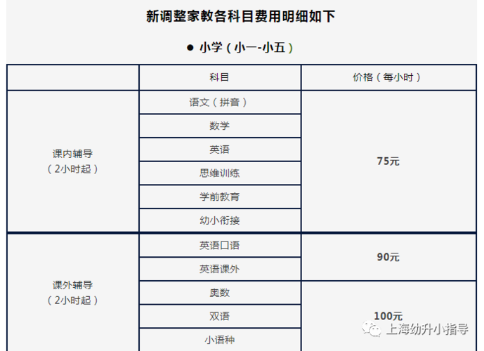 家教中介收入（家教中介一般收多少）-图1