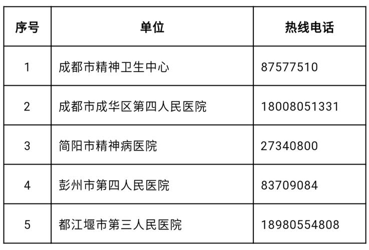 成都地区医生收入（成都地区医生收入多少）-图2