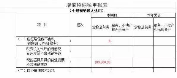 实施收入（实施收入确认与发票开具业务融合的几点建议）-图3