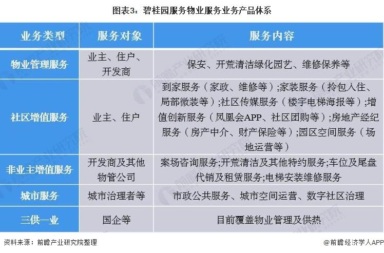 碧桂园物业收入（碧桂园物业收入多少）-图1