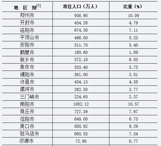 濮阳人均收入排名（濮阳人均收入排名全国第几）-图2