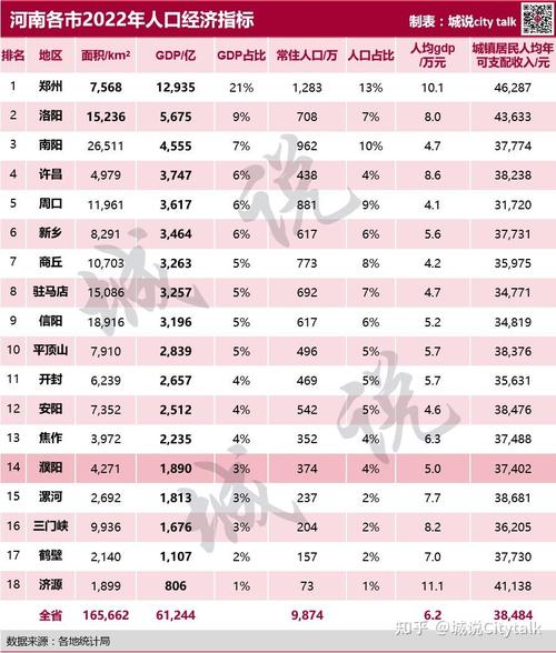 濮阳人均收入排名（濮阳人均收入排名全国第几）-图3