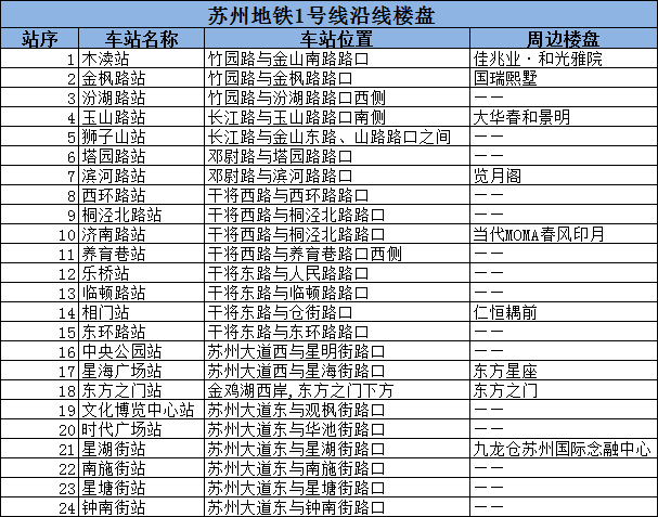 苏州地铁公司收入（苏州地铁公司收入怎么样）-图2