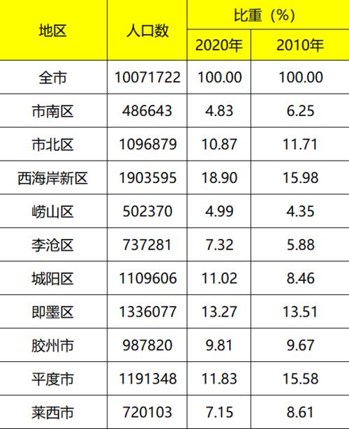 青岛高收入（青岛高收入人口有多少）-图2