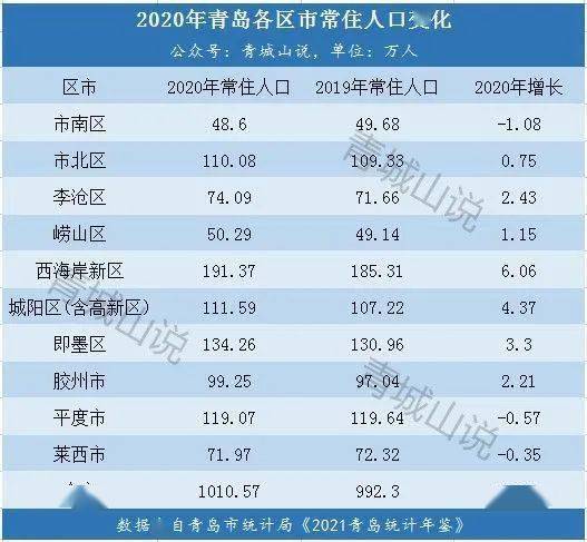 青岛高收入（青岛高收入人口有多少）-图1