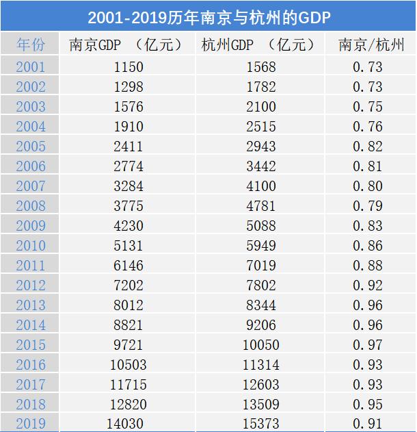 南京收入高不高（南京收入多少算正常）-图3